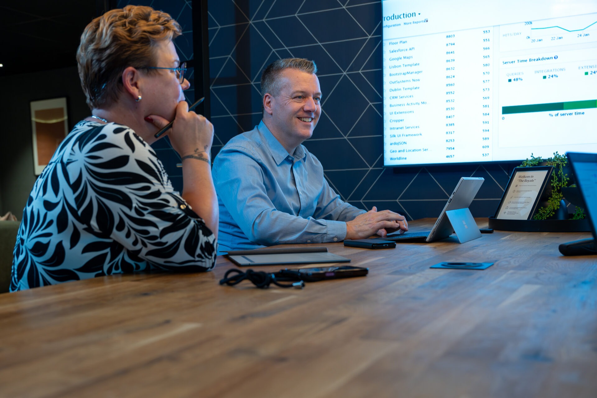 ADA collega’s bespreken OutSystems prestaties en rapportages tijdens een overleg in de vergaderruimte.